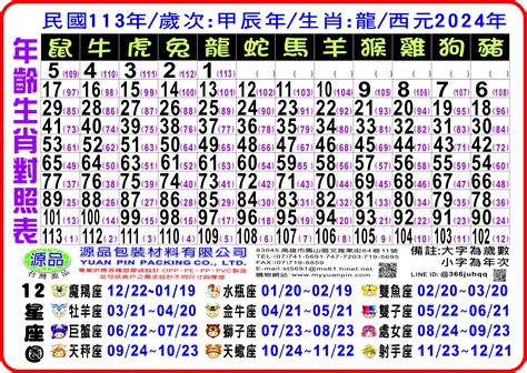 1991生肖幾歲|【十二生肖年份】12生肖年齡對照表、今年生肖 